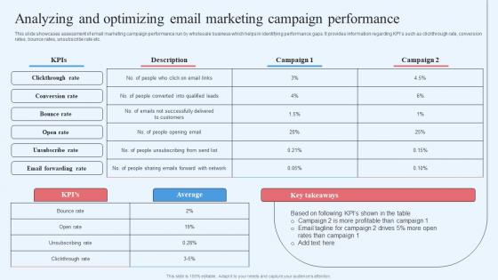 Wholesale Marketing Strategy Analyzing And Optimizing Email Marketing Campaign Performance