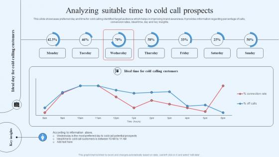Wholesale Marketing Strategy Analyzing Suitable Time To Cold Call Prospects