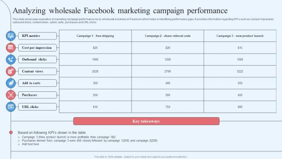 Wholesale Marketing Strategy Analyzing Wholesale Facebook Marketing Campaign Performance