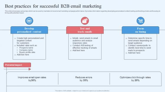Wholesale Marketing Strategy Best Practices For Successful B2b Email Marketing