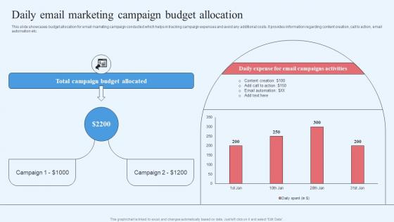 Wholesale Marketing Strategy Daily Email Marketing Campaign Budget Allocation