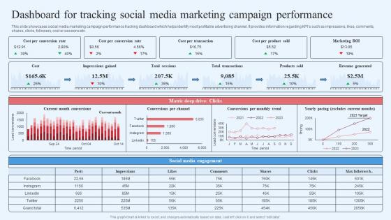 Wholesale Marketing Strategy Dashboard For Tracking Social Media Marketing Campaign Performance