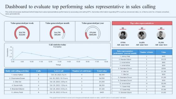 Wholesale Marketing Strategy Dashboard To Evaluate Top Performing Sales Representative In Sales Calling
