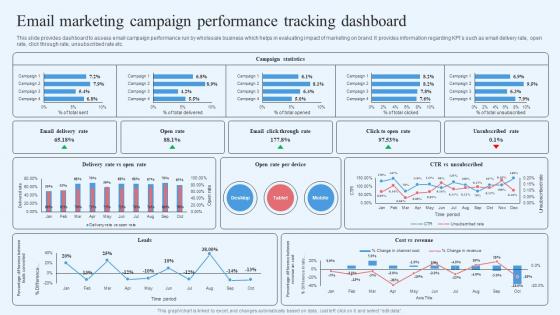Wholesale Marketing Strategy Email Marketing Campaign Performance Tracking Dashboard