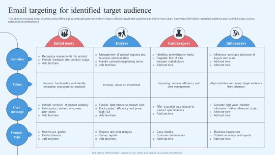 Wholesale Marketing Strategy Email Targeting For Identified Target Audience