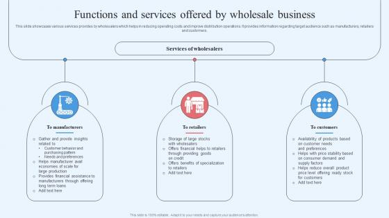 Wholesale Marketing Strategy Functions And Services Offered By Wholesale Business