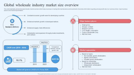 Wholesale Marketing Strategy Global Wholesale Industry Market Size Overview