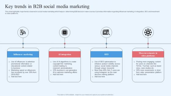 Wholesale Marketing Strategy Key Trends In B2b Social Media Marketing