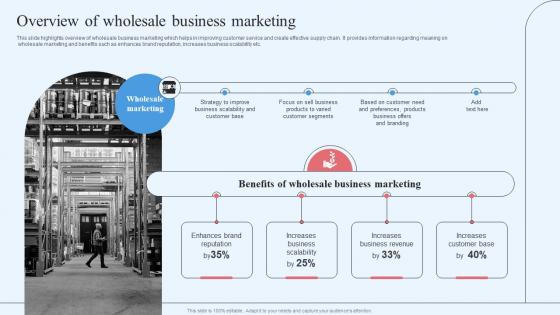 Wholesale Marketing Strategy Overview Of Wholesale Business Marketing