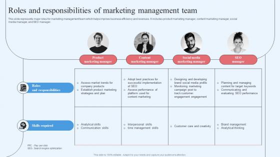 Wholesale Marketing Strategy Roles And Responsibilities Of Marketing Management Team