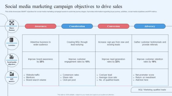 Wholesale Marketing Strategy Social Media Marketing Campaign Objectives To Drive Sales