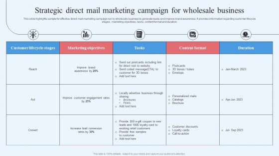 Wholesale Marketing Strategy Strategic Direct Mail Marketing Campaign For Wholesale Business
