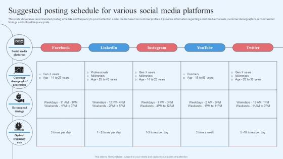 Wholesale Marketing Strategy Suggested Posting Schedule For Various Social Media Platforms