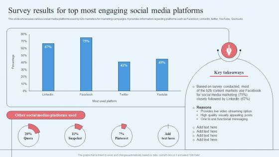 Wholesale Marketing Strategy Survey Results For Top Most Engaging Social Media Platforms