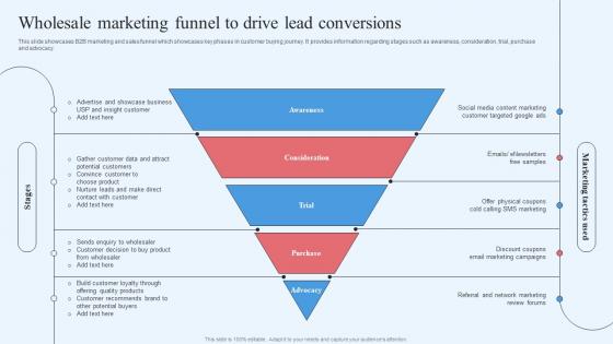Wholesale Marketing Strategy Wholesale Marketing Funnel To Drive Lead Conversions