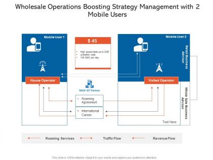 Wholesale operations boosting strategy management with 2 mobile users