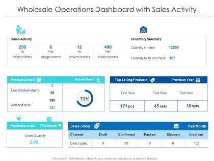 Wholesale operations dashboard with sales activity