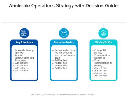 Wholesale operations strategy with decision guides