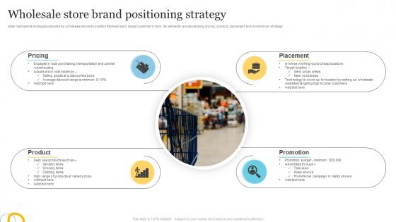 Wholesale Store Brand Positioning Strategy