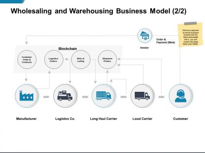 Wholesaling and warehousing business model blockchain powerpoint presentation example