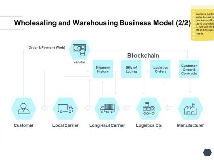 Wholesaling and warehousing business model logistics ppt powerpoint presentation ideas