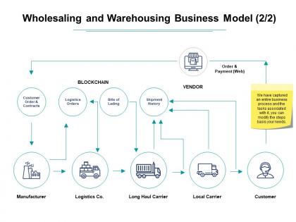 Wholesaling and warehousing business model manufacturer ppt pictures