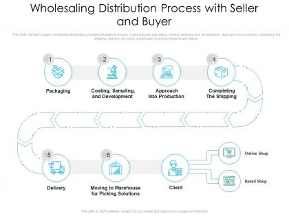 Wholesaling distribution process with seller and buyer