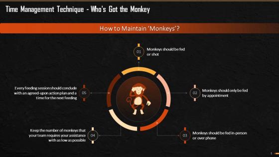 Whos Got The Monkey Technique Working Training Ppt