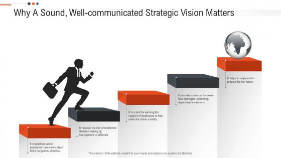 Why a sound well communicated strategic vision business objectives future position statements