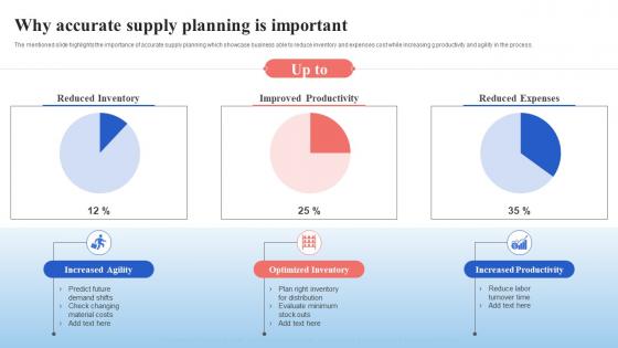 Why Accurate Supply Planning Is Important Supply Chain Management And Advanced Planning
