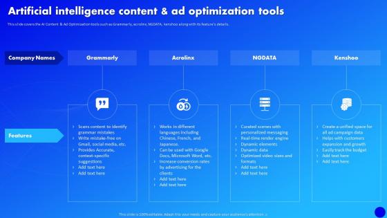 Why Al Is The Future Of Financial Artificial Intelligence Content And Ad Optimization