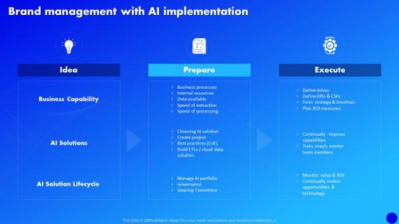 Why Al Is The Future Of Financial Services Brand Management With AI Implementation