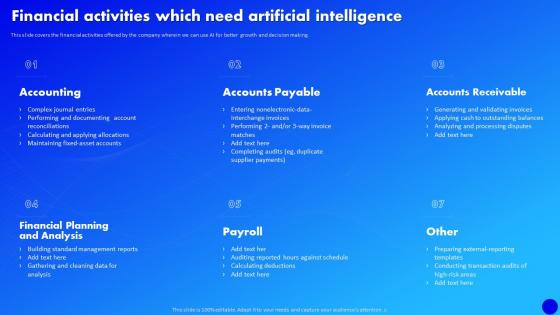 Why Al Is The Future Of Financial Services Financial Activities Which Need Artificial Intelligence