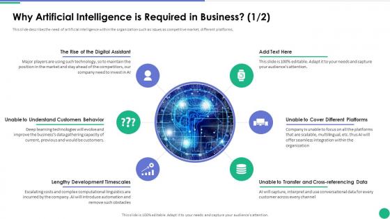 Why Artificial Intelligence Is Required In Business Implementing AI In Business Branding And Finance