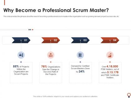 Why become a professional scrum master professional scrum master certification training it