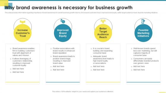 Why Brand Awareness Is Necessary For Business Growth Comprehensive Guide For Brand Awareness