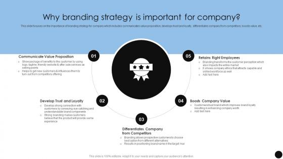 Why Branding Strategy Is Important For Company Brand Marketing Strategies To Achieve