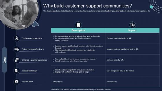 Why Build Customer Support Communities Conversion Of Client Services To Enhance