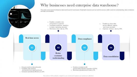 Why Businesses Need Enterprise Data Warehouse