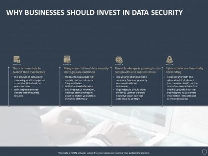 Why businesses should invest in data security ppt powerpoint presentation portfolio