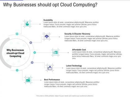 Why businesses should opt cloud computing public vs private vs hybrid vs community cloud computing