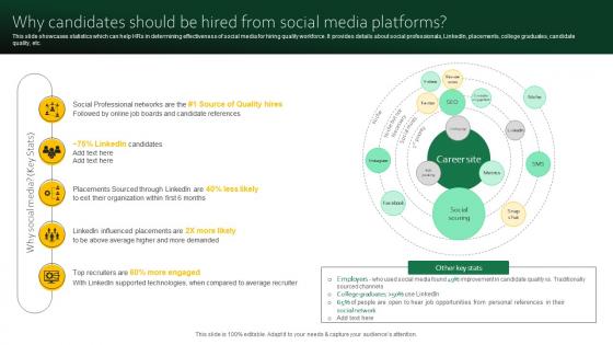 Why Candidates Should Be Hired From Social Media Digital Recruitment For Efficient