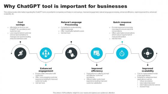 Why ChatGPT Tool Is Important For Businesses How ChatGPT Actually Work ChatGPT SS V