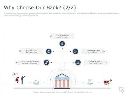 Why choose our bank access ppt powerpoint presentation outline picture