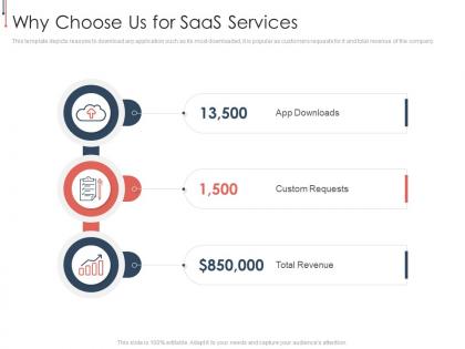 Why choose us for saas services b2b saas investor presentation