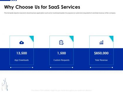 Why choose us for saas services saas funding elevator ppt file graphics design