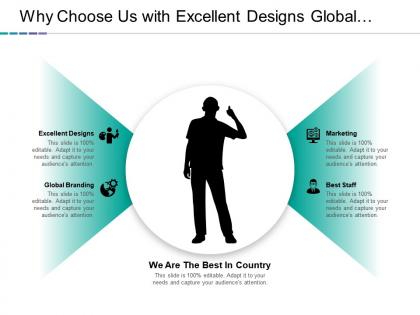 Why choose us with excellent designs global branding marketing and best staff