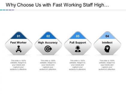 Why choose us with fast working staff high accuracy full support and intellect