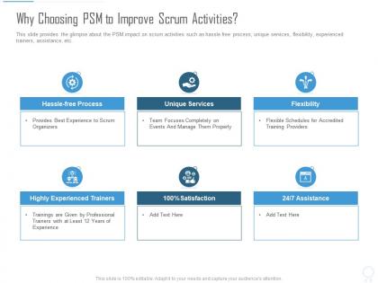 Why choosing psm to improve scrum activities psm certification it ppt portrait