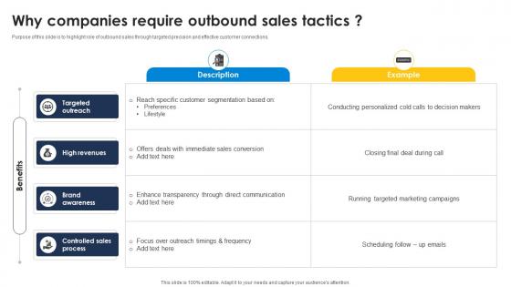 Why Companies Require Outbound Sales Tactics Improve Sales Pipeline SA SS
